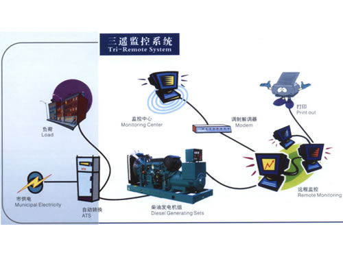 �����Ԅ����bϵ�y